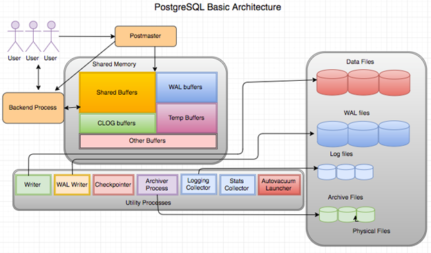 Laragon vs XAMPP, MySQL vs PostgreSQL — Why and When to Use Each
