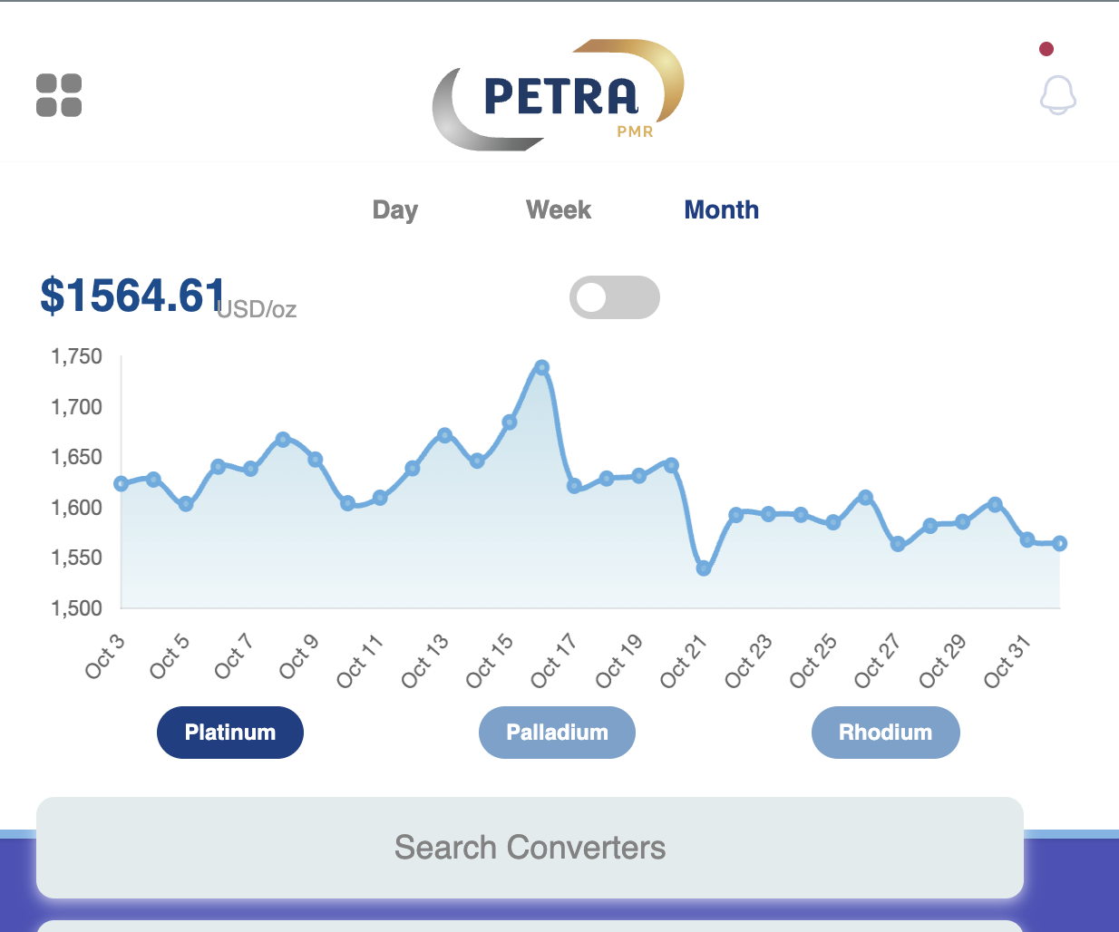 Petra PMR – Multi-Language Catalytic Converter Pricing Platform